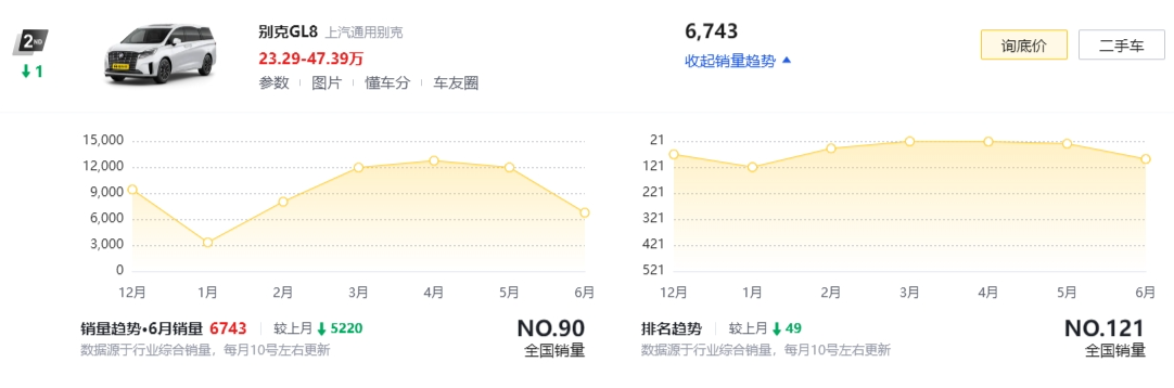 轎車銷量榜2020_最新轎車銷量榜2023年9月份_轎車銷量排行完整版