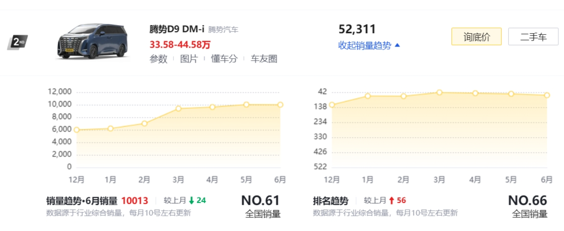 轎車銷量排行完整版_最新轎車銷量榜2023年9月份_轎車銷量榜2020