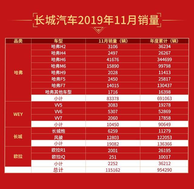 2028年汽車銷量排行榜最新_2022年汽車銷量排行榜_2021最新汽車銷量排行榜