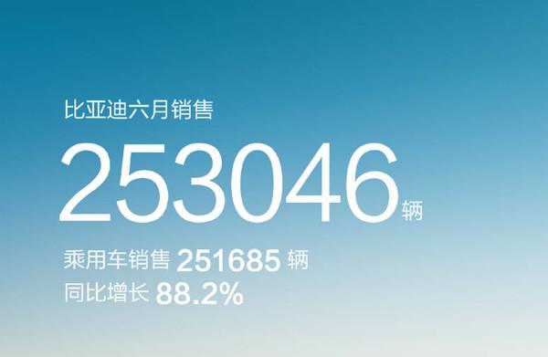 汽車21年3月銷量_suv汽車2023年3月份銷量_2021年汽車銷量排行榜3月