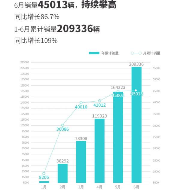 汽車21年3月銷量_2021年汽車銷量排行榜3月_suv汽車2023年3月份銷量