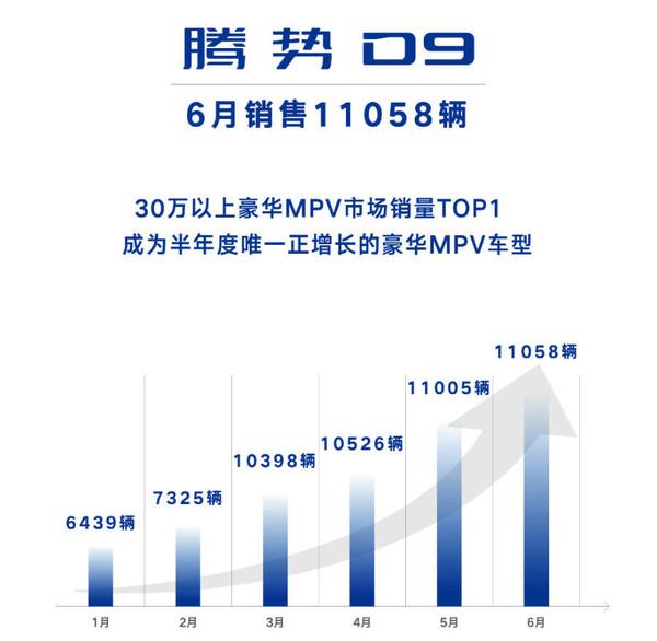 2021年汽車銷量排行榜3月_汽車21年3月銷量_suv汽車2023年3月份銷量