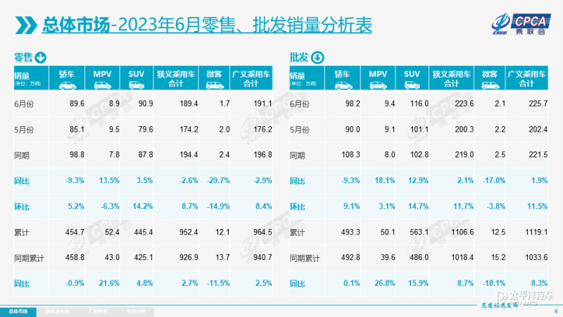 suv汽車2023年3月份銷量_汽車21年3月銷量_2021年汽車銷量排行榜3月