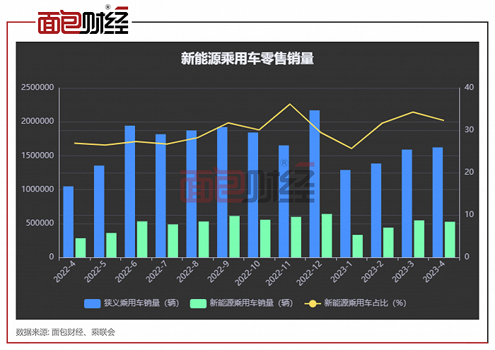 2023汽車銷量3月排行榜_2820汽車銷量排行榜_2821汽車銷量排行榜