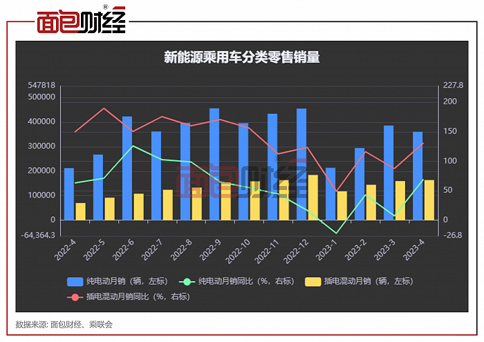 2023汽車銷量3月排行榜_2821汽車銷量排行榜_2820汽車銷量排行榜