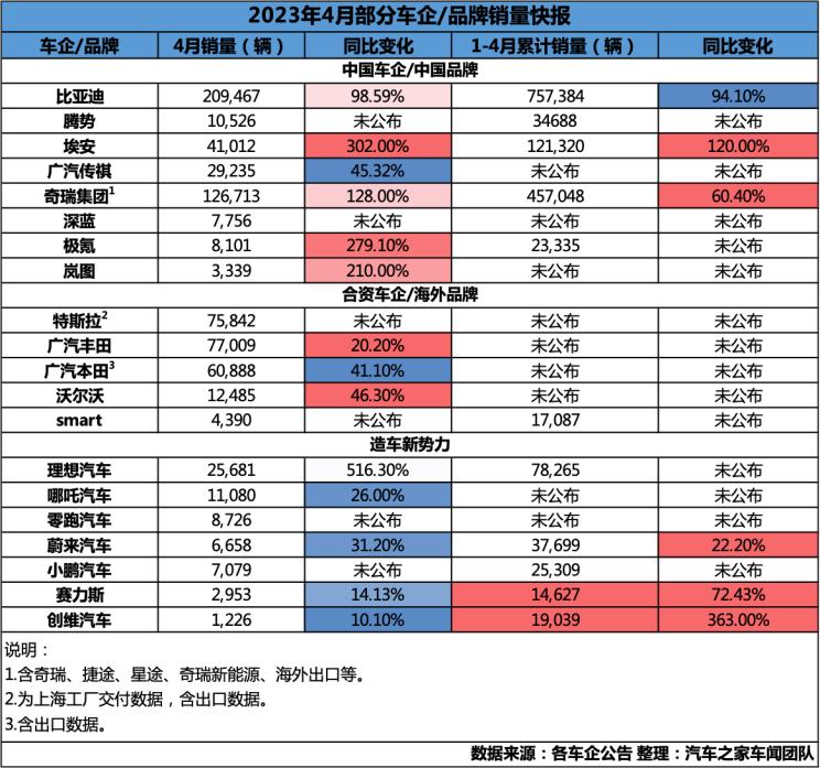 汽車之家