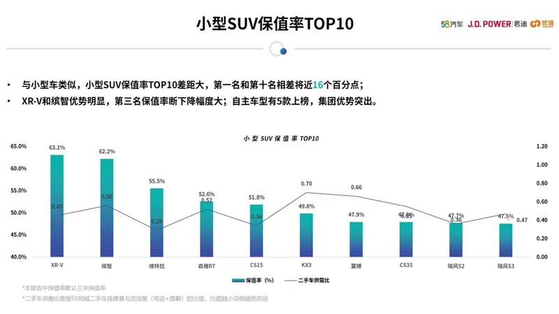 女性二手車推薦_女士二手轎車_女性開的suv車排名前10二手車