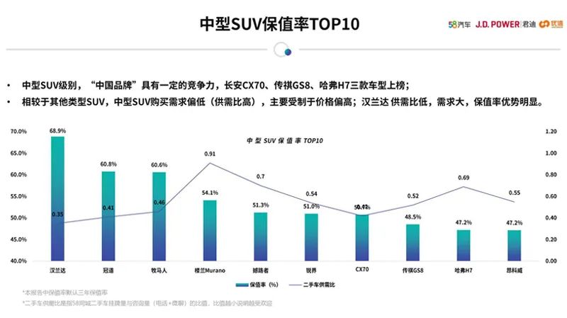 女性開的suv車排名前10二手車_女士二手轎車_女性二手車推薦