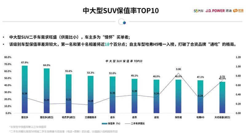 女性二手車推薦_女性開的suv車排名前10二手車_女士二手轎車