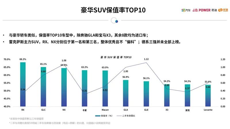 女性二手車推薦_女性開的suv車排名前10二手車_女士二手轎車