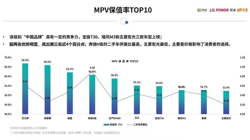 女性二手車推薦_女士二手轎車_女性開的suv車排名前10二手車