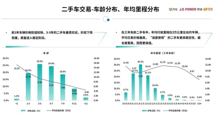 女性二手車推薦_女性開的suv車排名前10二手車_女士二手轎車