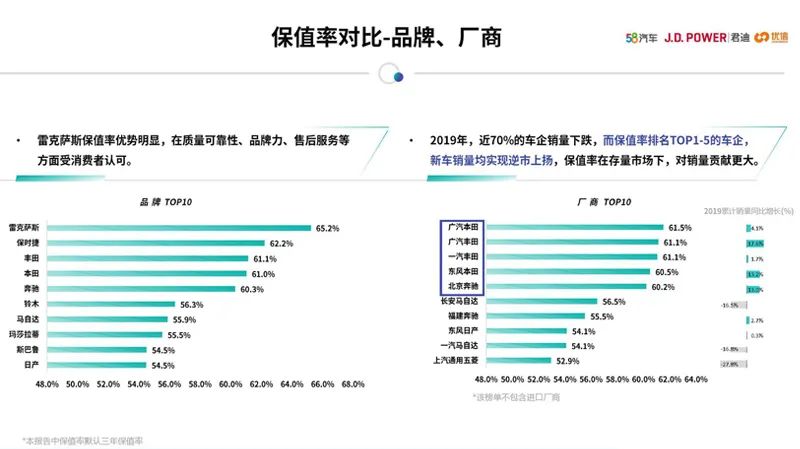 女性二手車推薦_女性開的suv車排名前10二手車_女士二手轎車