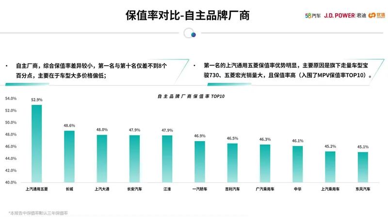 女性開的suv車排名前10二手車_女士二手轎車_女性二手車推薦