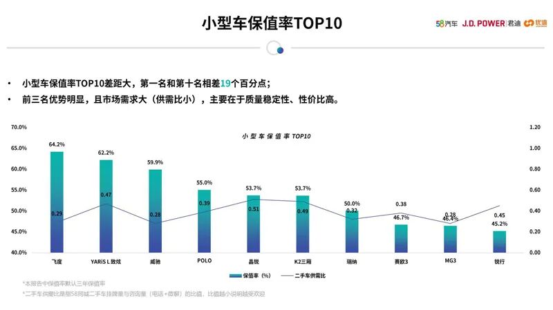 女性開的suv車排名前10二手車_女性二手車推薦_女士二手轎車