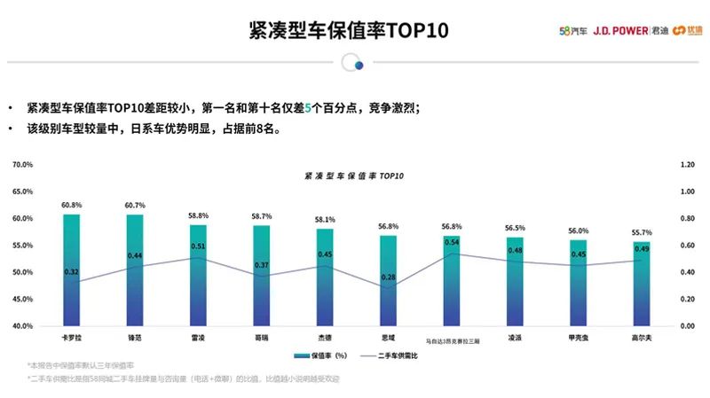 女性開的suv車排名前10二手車_女士二手轎車_女性二手車推薦