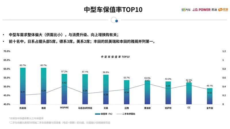 女性二手車推薦_女士二手轎車_女性開的suv車排名前10二手車