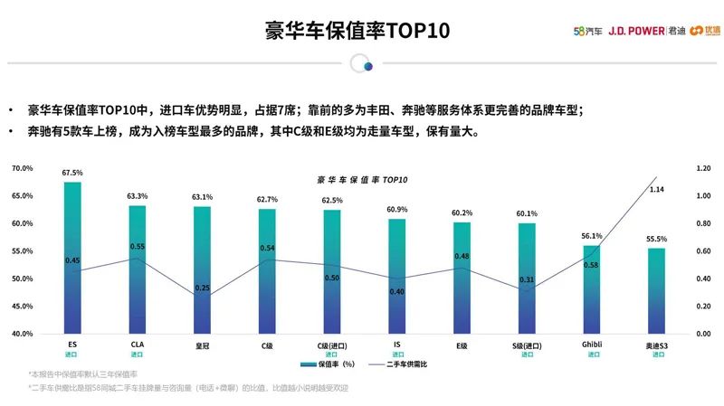 女性開的suv車排名前10二手車_女士二手轎車_女性二手車推薦