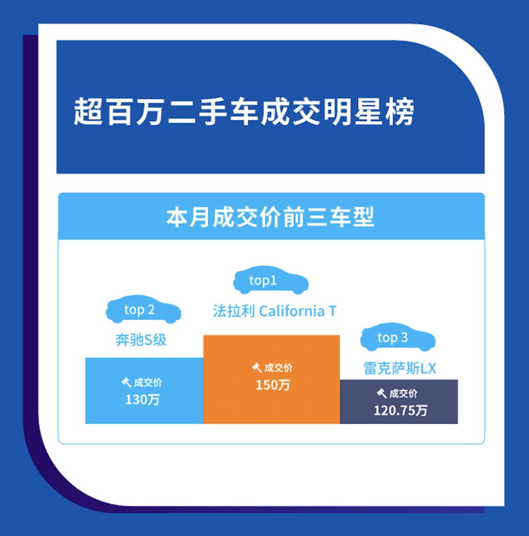 以內排名二手車有哪些_10萬以內二手車排名_最有排面的二手車