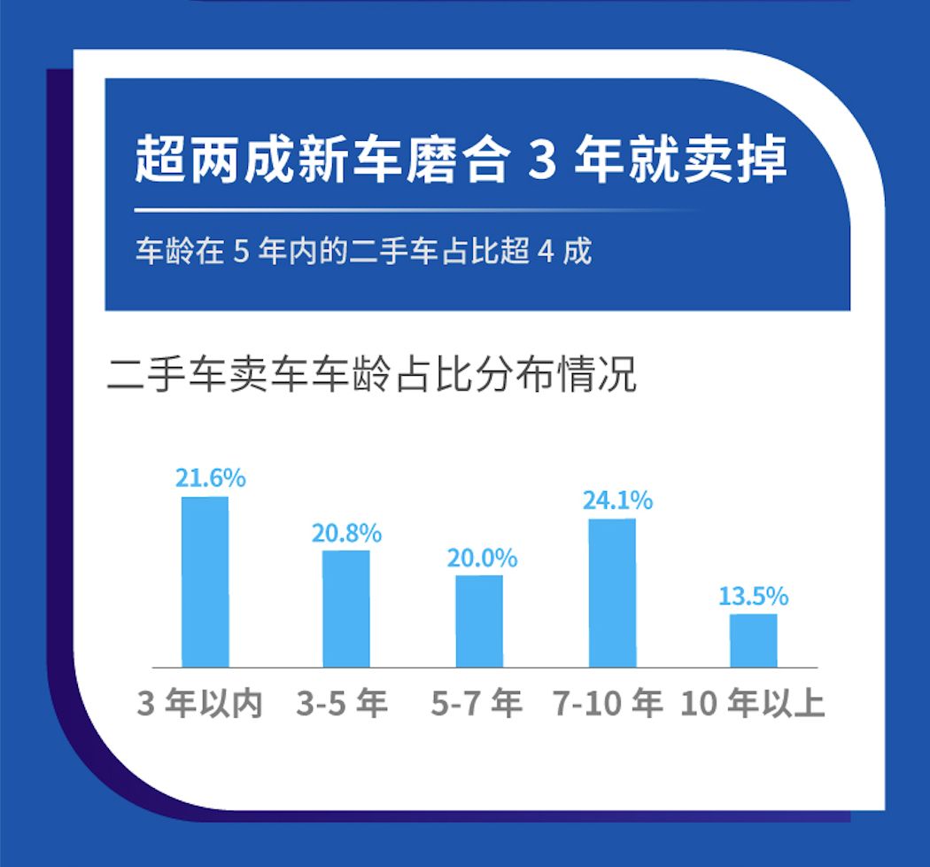 10萬以內二手車排名_以內排名二手車有哪些_最有排面的二手車