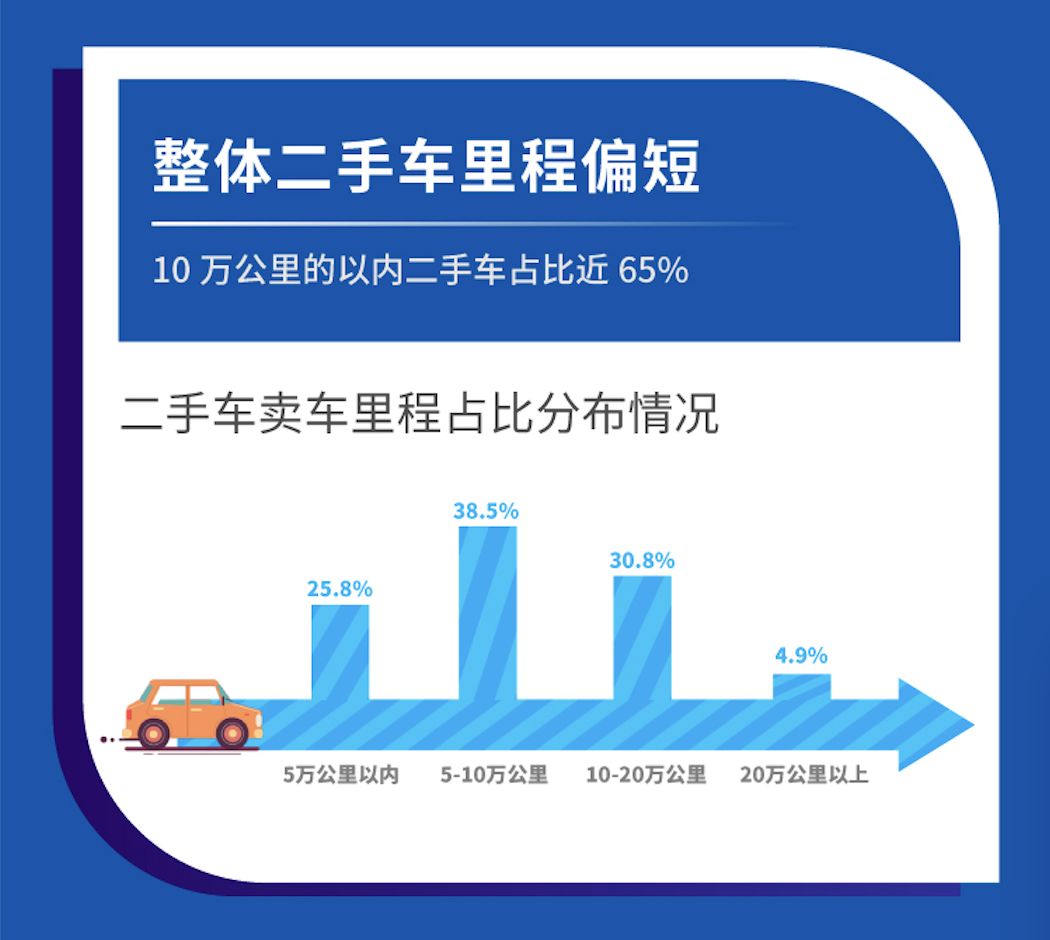 10萬以內二手車排名_以內排名二手車有哪些_最有排面的二手車