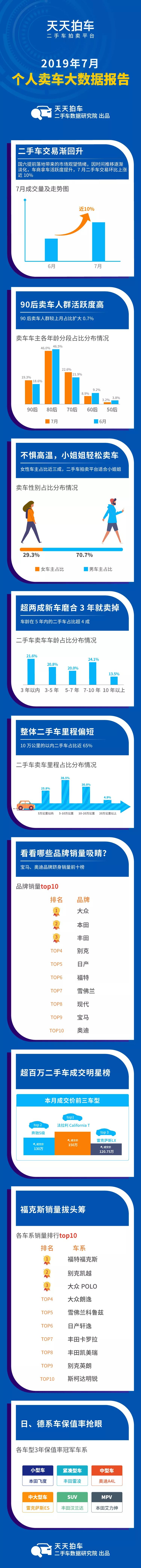 10萬以內二手車排名_以內排名二手車有哪些_最有排面的二手車