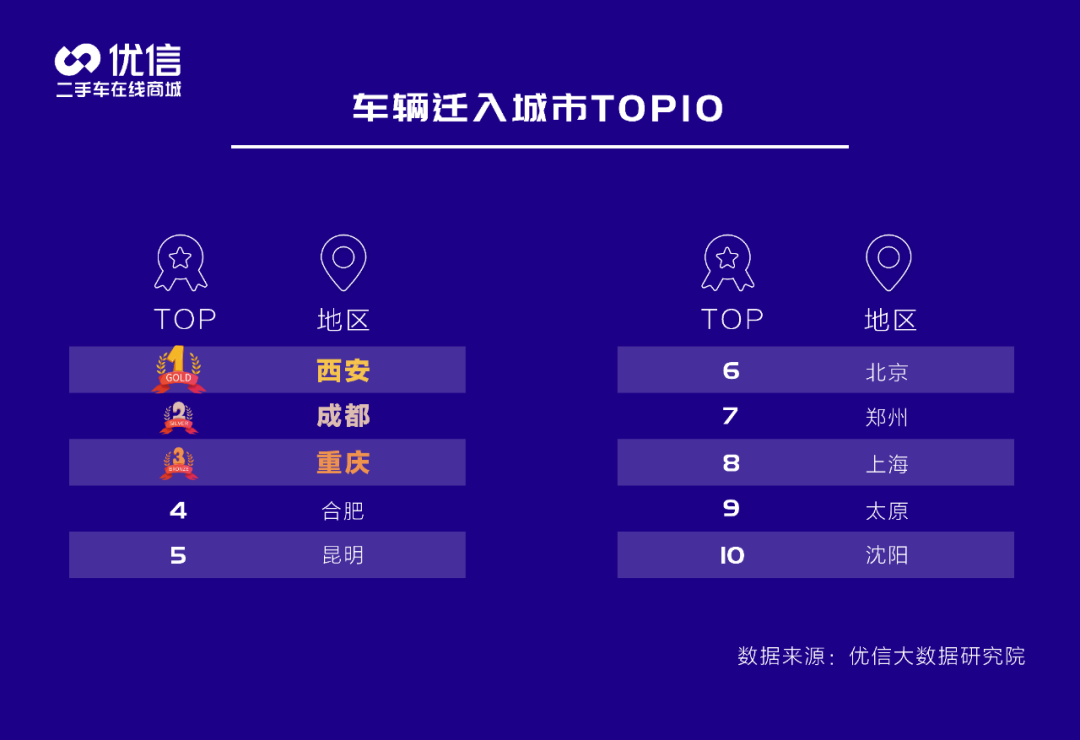 以內(nèi)排名二手車排行榜_10萬以內(nèi)二手車排名_最有排面的二手車