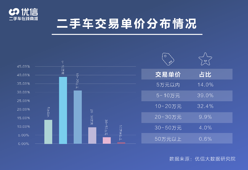 以內(nèi)排名二手車排行榜_最有排面的二手車_10萬以內(nèi)二手車排名