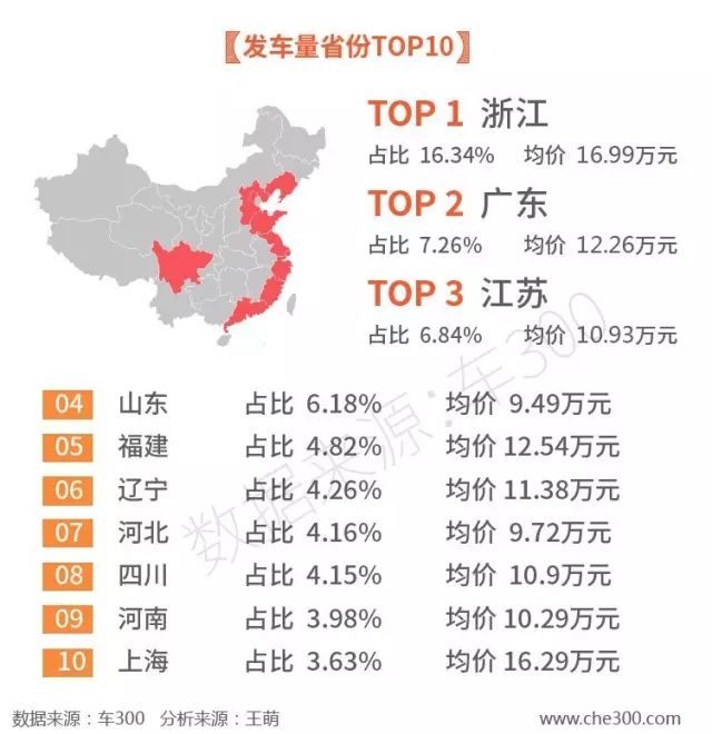 以內(nèi)排名二手車排行榜_最有排面的二手車_10萬以內(nèi)二手車排名