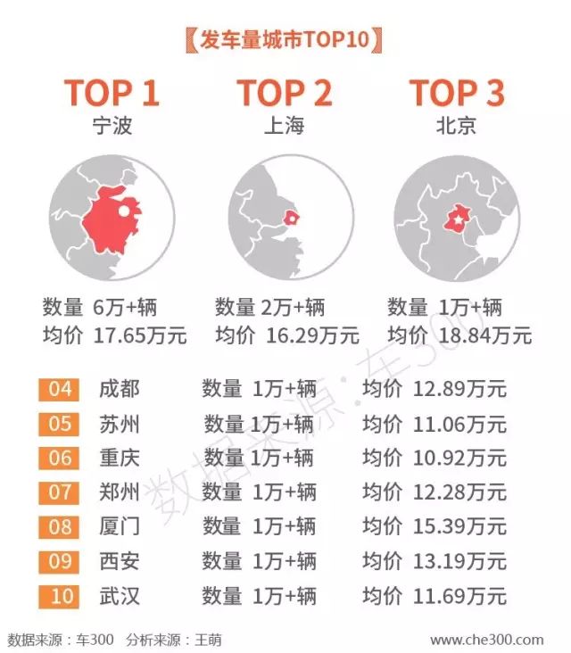 最有排面的二手車_10萬以內(nèi)二手車排名_以內(nèi)排名二手車排行榜