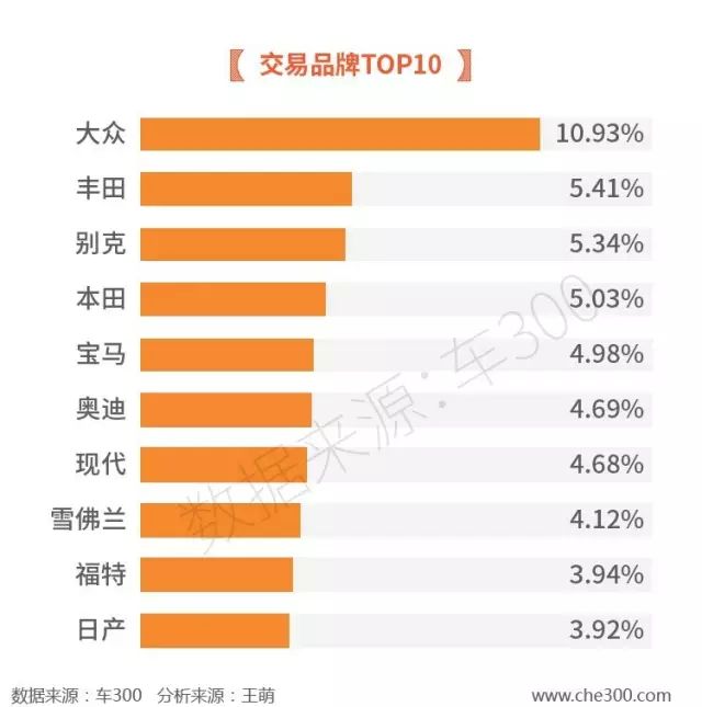 最有排面的二手車_10萬以內(nèi)二手車排名_以內(nèi)排名二手車排行榜