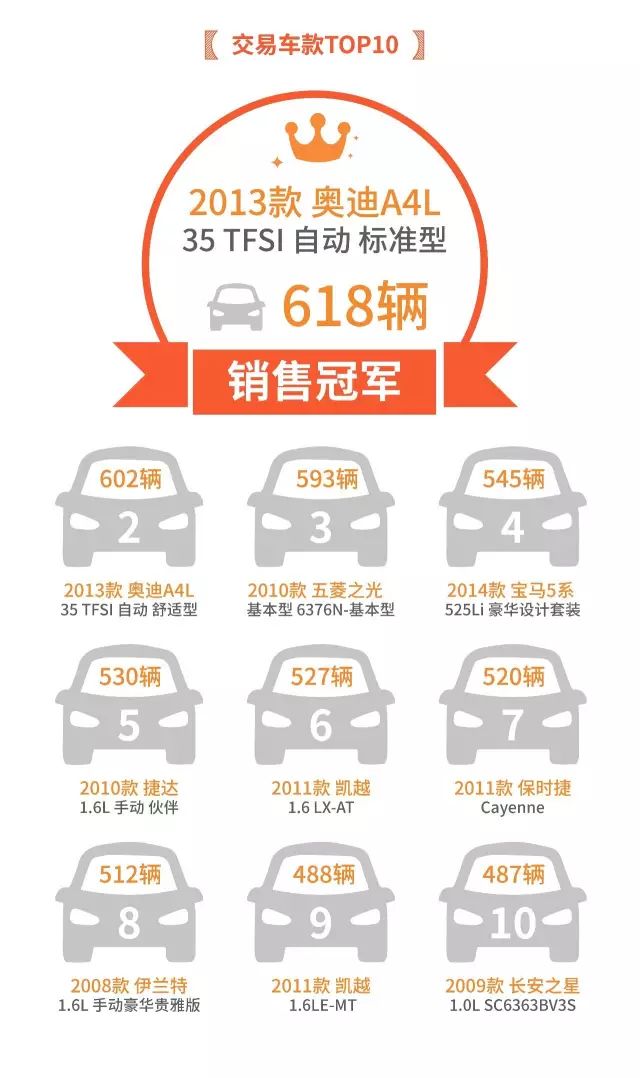 最有排面的二手車_10萬以內(nèi)二手車排名_以內(nèi)排名二手車排行榜