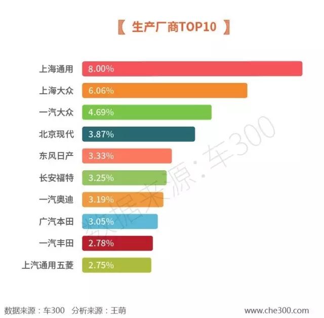 10萬以內(nèi)二手車排名_最有排面的二手車_以內(nèi)排名二手車排行榜