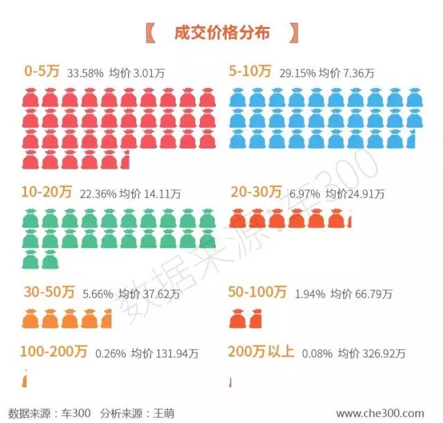 10萬以內(nèi)二手車排名_最有排面的二手車_以內(nèi)排名二手車排行榜