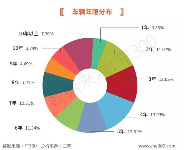 最有排面的二手車_以內(nèi)排名二手車排行榜_10萬以內(nèi)二手車排名