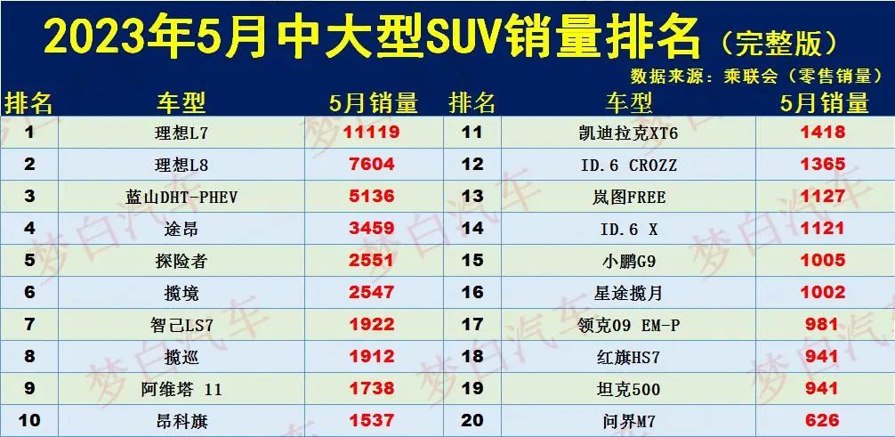 suv20213月銷量排行榜_suⅴ9月份銷量排行_2023年5月份suv銷量排行榜