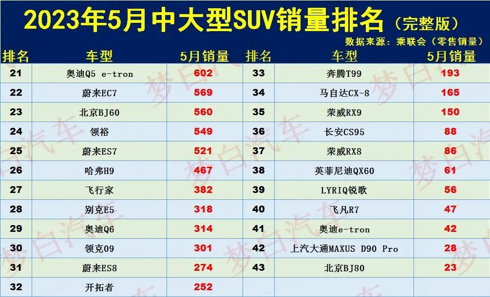 suⅴ9月份銷量排行_suv20213月銷量排行榜_2023年5月份suv銷量排行榜