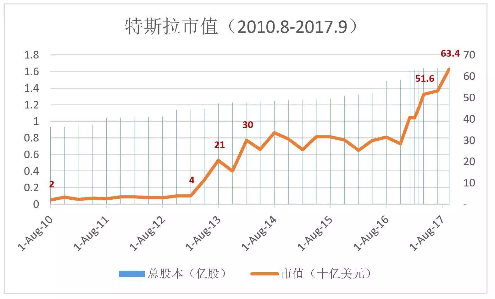 燃油汽車(chē)市場(chǎng)_燃油車(chē)市值_燃油車(chē)市場(chǎng)份額