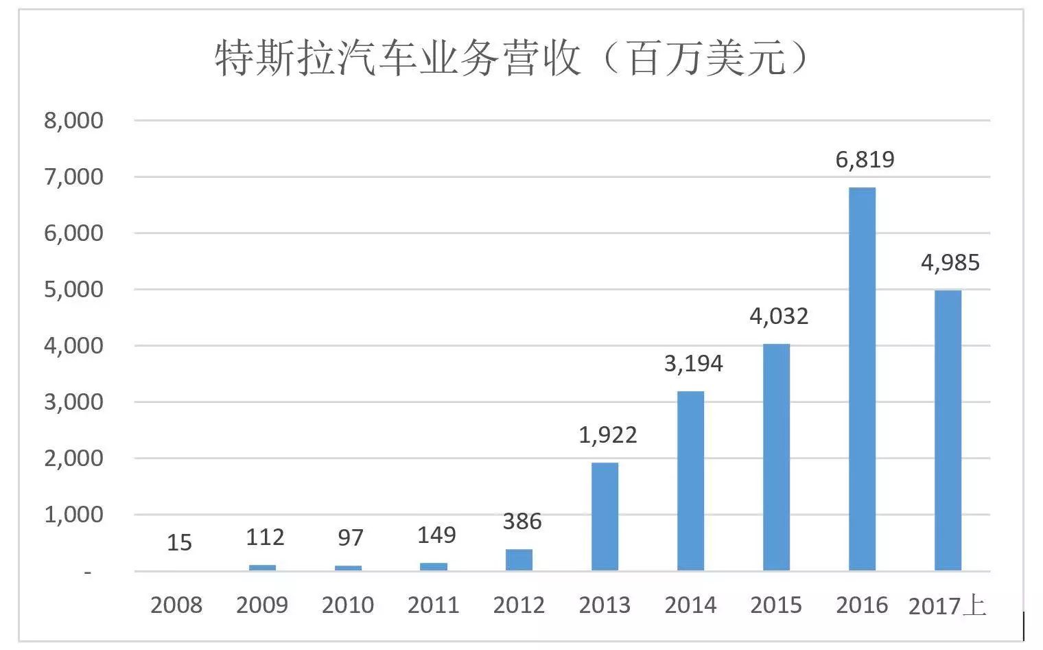 燃油車(chē)市場(chǎng)份額_燃油汽車(chē)市場(chǎng)_燃油車(chē)市值