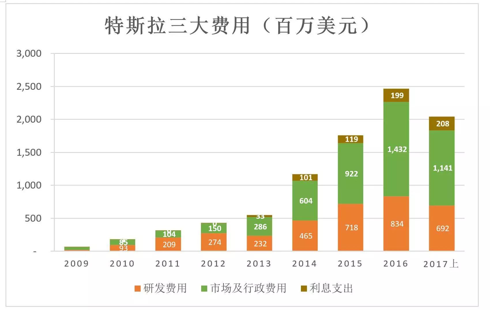 燃油汽車(chē)市場(chǎng)_燃油車(chē)市場(chǎng)份額_燃油車(chē)市值