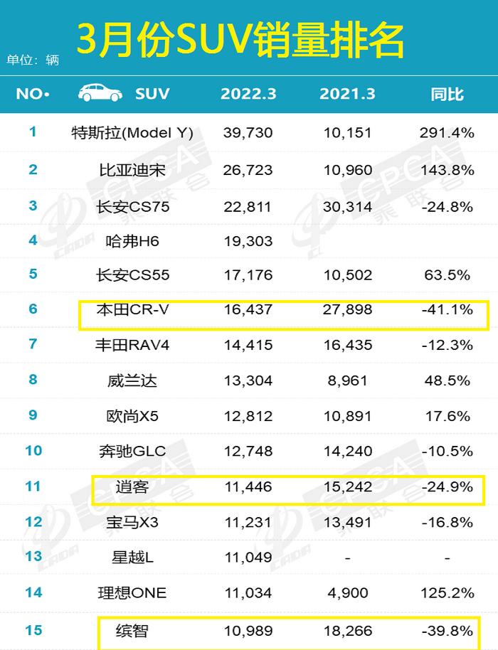 車輛月銷量排行_最新月汽車銷量排行榜_三月份汽車銷量排行榜為什么不公布了