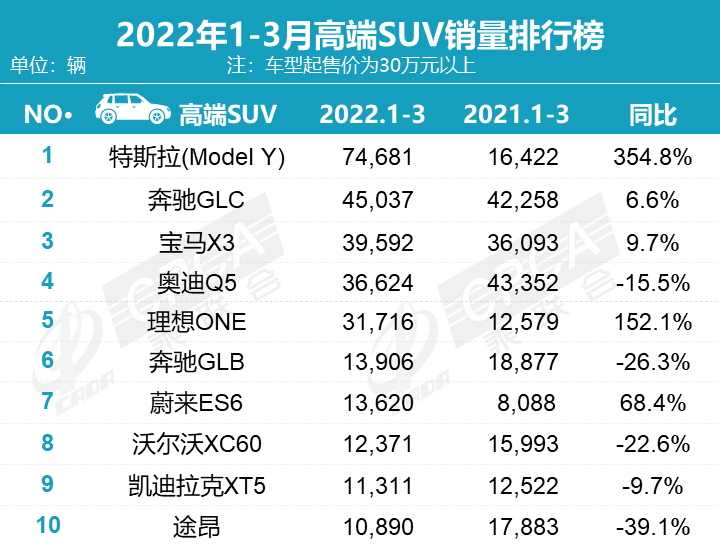 最新月汽車銷量排行榜_三月份汽車銷量排行榜為什么不公布了_車輛月銷量排行