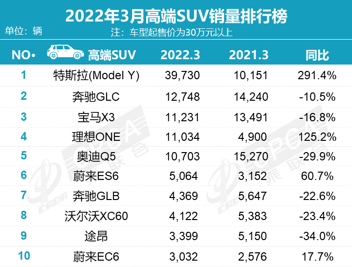 車輛月銷量排行_三月份汽車銷量排行榜為什么不公布了_最新月汽車銷量排行榜