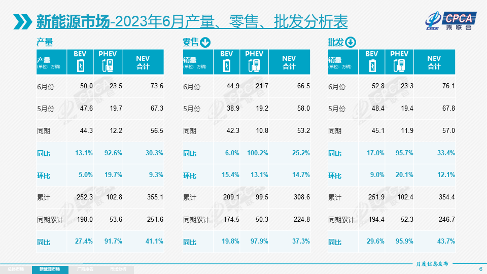 2820汽車銷量排行_2023年汽車銷售排行榜suv_2021車銷售榜